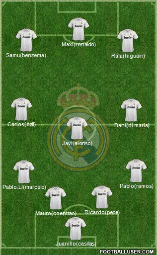 Real Madrid C.F. Formation 2011