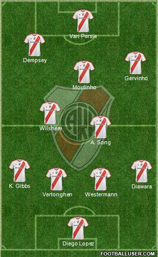 River Plate Formation 2011
