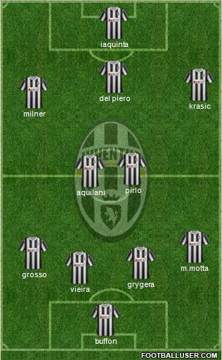 Juventus Formation 2011