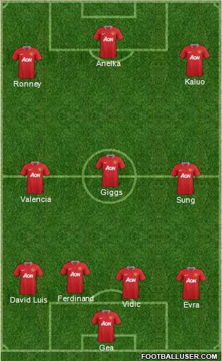 Manchester United Formation 2011