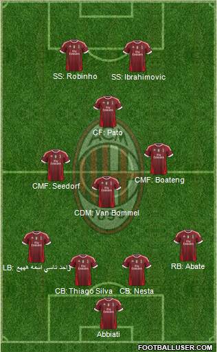 A.C. Milan Formation 2011