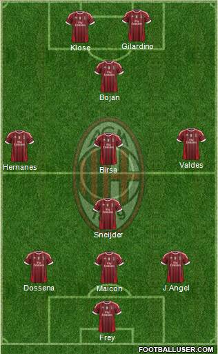 A.C. Milan Formation 2011