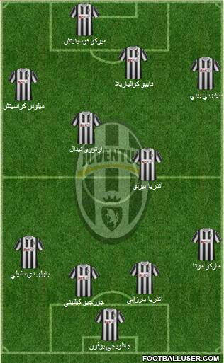 Juventus Formation 2011