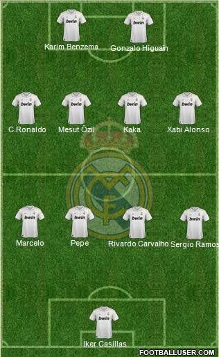 Real Madrid C.F. Formation 2011
