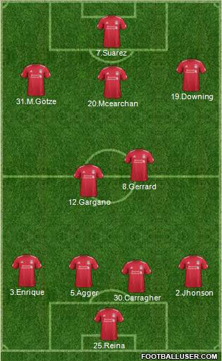 Liverpool Formation 2011