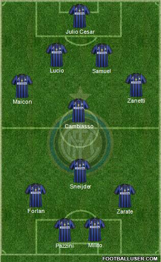 F.C. Internazionale Formation 2011