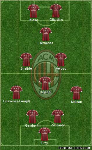 A.C. Milan Formation 2011