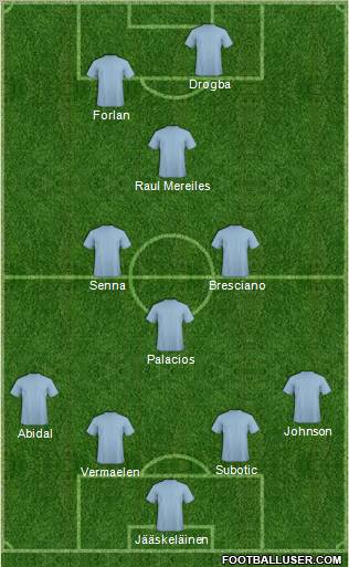 Dream Team Formation 2011