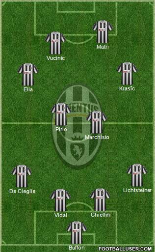 Juventus Formation 2011