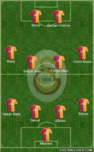 Galatasaray SK Formation 2011