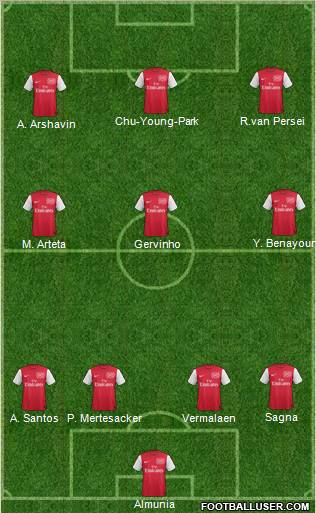 Arsenal Formation 2011
