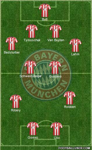 FC Bayern München Formation 2011