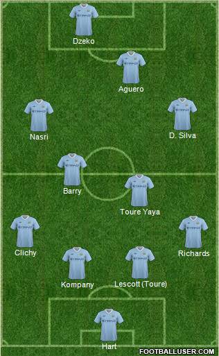 Manchester City Formation 2011
