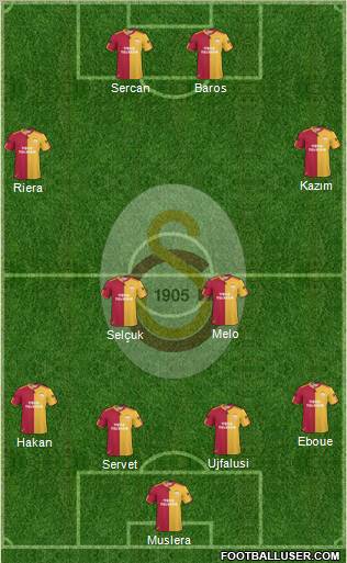 Galatasaray SK Formation 2011