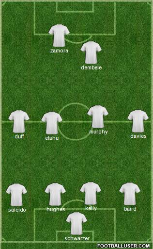 Football Manager Team Formation 2011