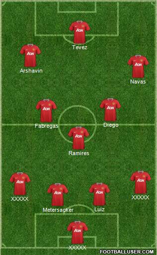 Manchester United Formation 2011