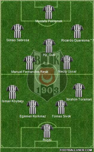 Besiktas JK Formation 2011