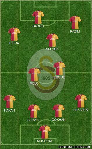Galatasaray SK Formation 2011