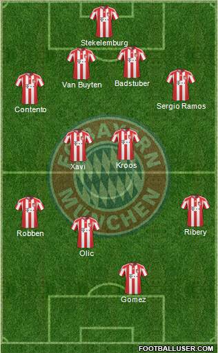 FC Bayern München Formation 2011
