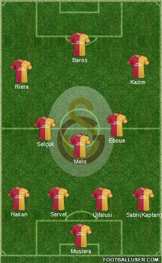 Galatasaray SK Formation 2011