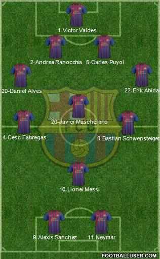F.C. Barcelona Formation 2011