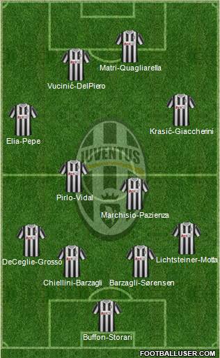 Juventus Formation 2011