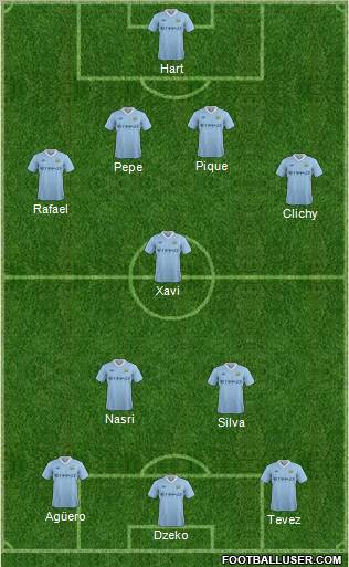 Manchester City Formation 2011