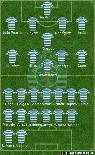 Sporting Clube de Portugal - SAD Formation 2011