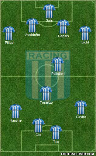 Racing Club Formation 2011