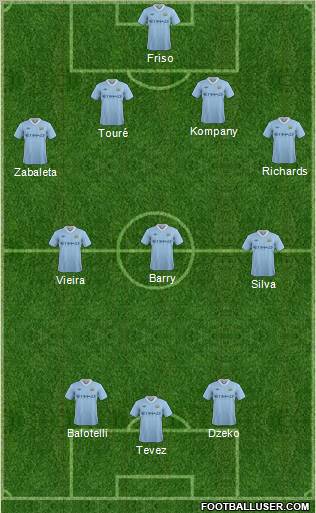 Manchester City Formation 2011