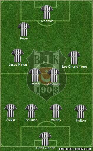 Besiktas JK Formation 2011