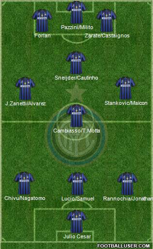 F.C. Internazionale Formation 2011