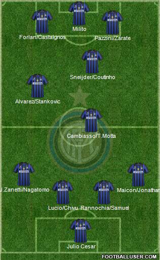 F.C. Internazionale Formation 2011