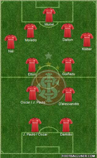 SC Internacional Formation 2011