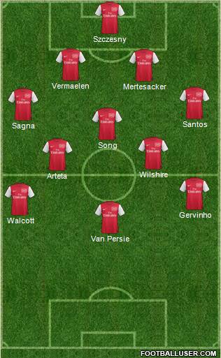 Arsenal Formation 2011