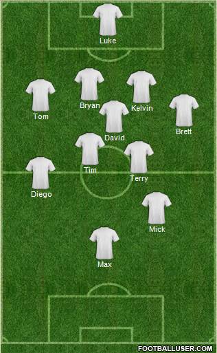 Dream Team Formation 2011