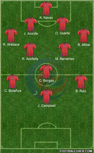 Costa Rica 4-3-2-1 football formation