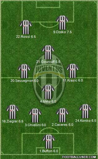 Juventus Formation 2011