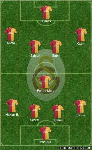Galatasaray SK Formation 2011