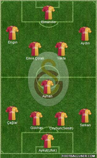 Galatasaray SK Formation 2011