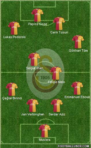 Galatasaray SK Formation 2011