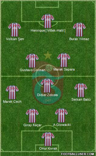 Trabzonspor Formation 2011