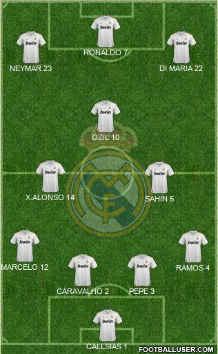 Real Madrid C.F. Formation 2011