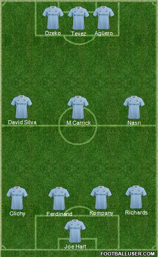 Manchester City Formation 2011