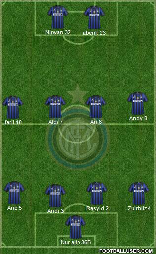 F.C. Internazionale Formation 2011