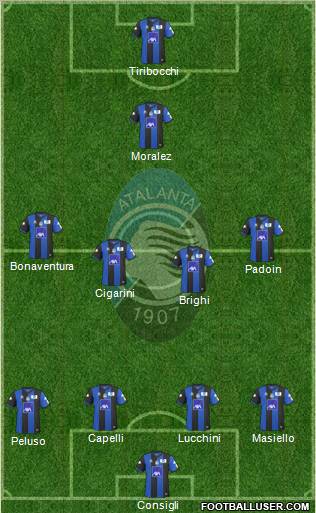 Atalanta football formation