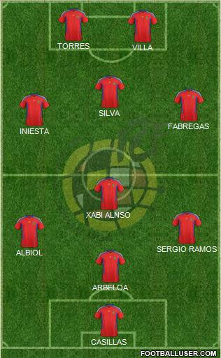 Spain Formation 2011