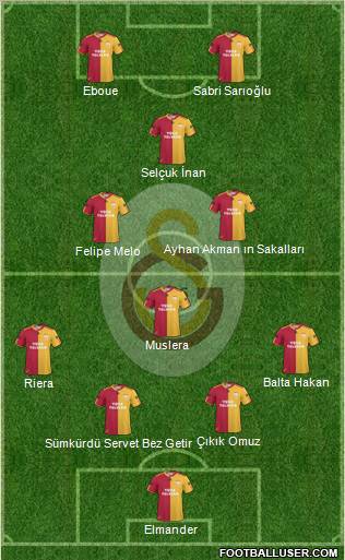 Galatasaray SK Formation 2011