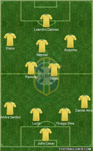 Brazil Formation 2011