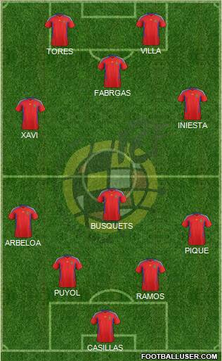 Spain Formation 2011